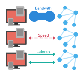 Bandwith Speed Latency Image