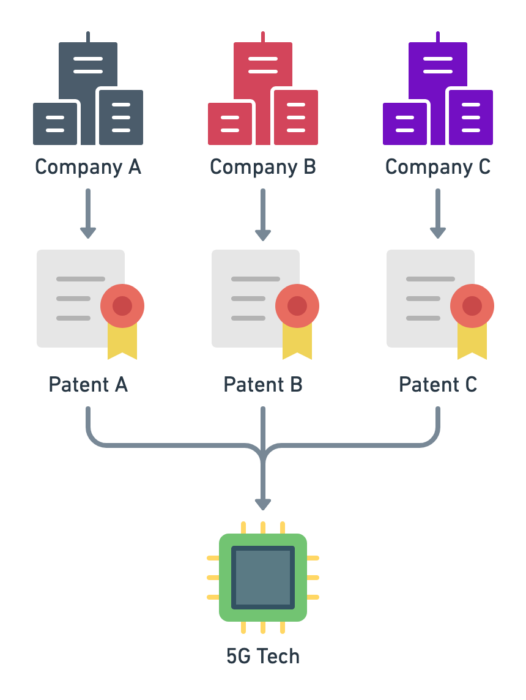 Converging Patents Diagram