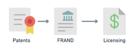 Patents, FRAND, Licensing