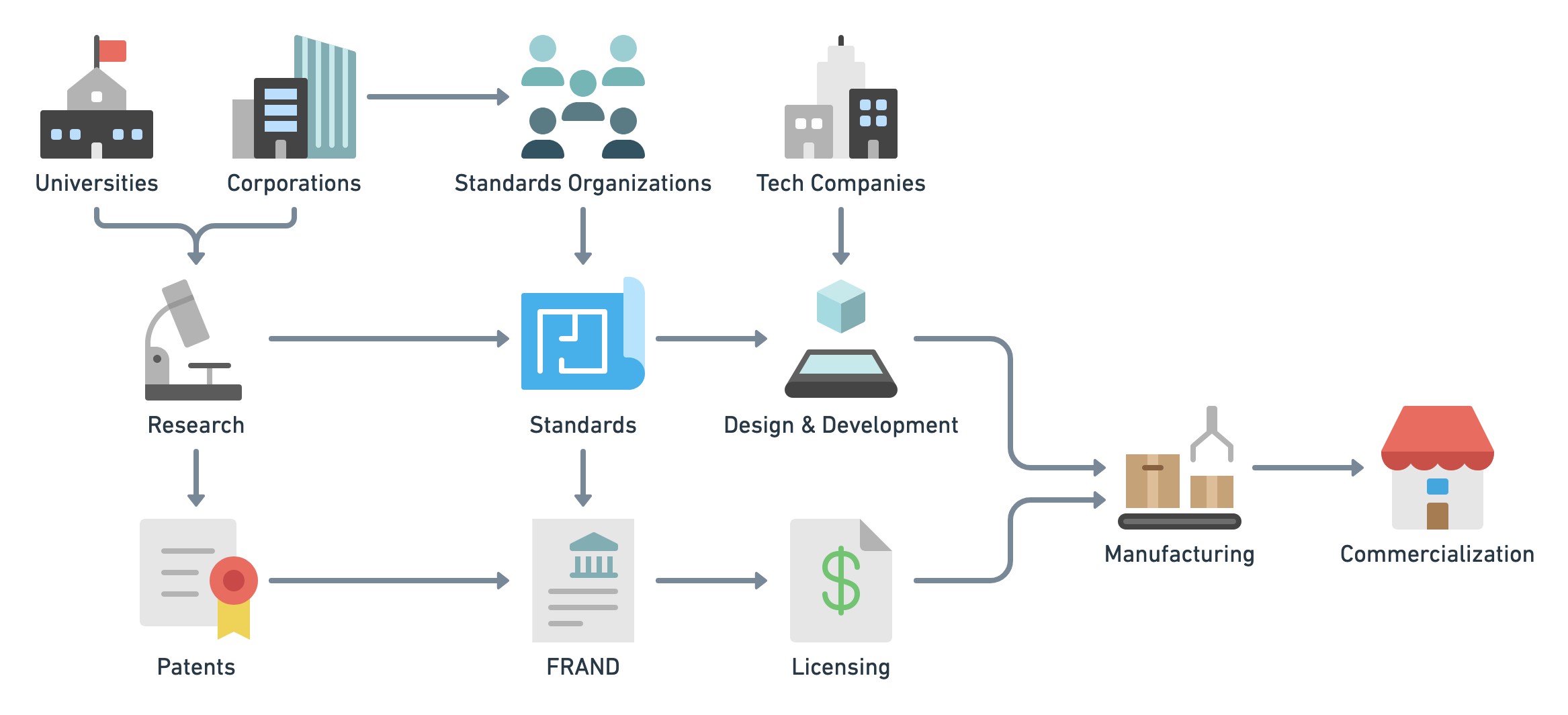 Supply Chain Diagram